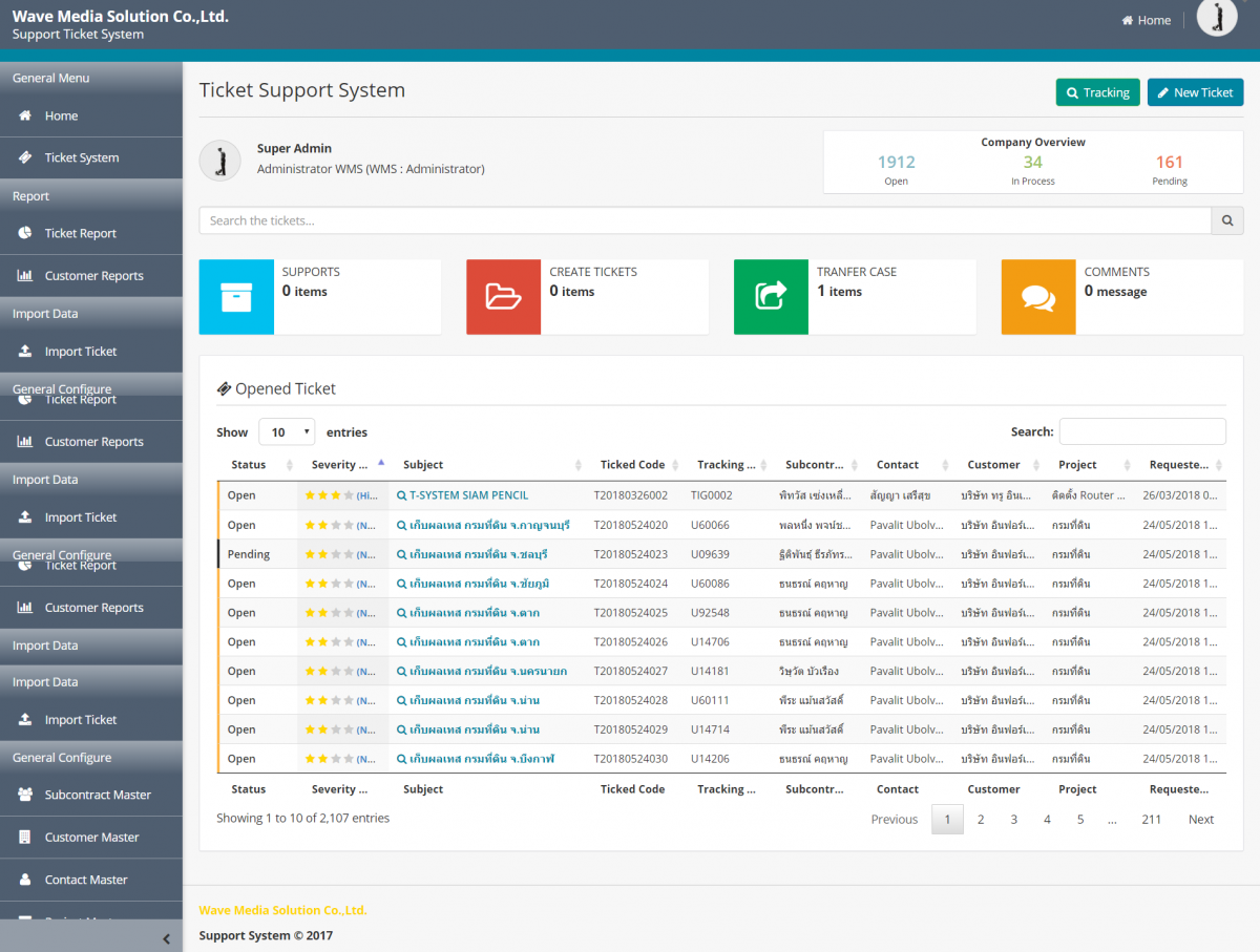 Ticket Support System (Collaboration with Technician , Subcontractor and Customer)