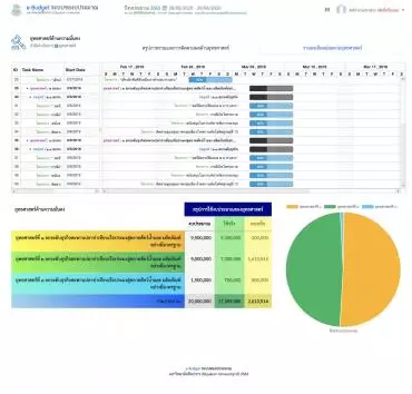SU-eBudget ระบบคำของบประมาณ กองแผน มหาวิทยาลัยศิลปากร